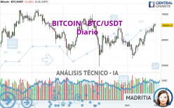 BITCOIN - BTC/USDT - Diario