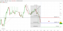 AMPLEFORTH - AMPL/USD - 4H