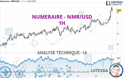 NUMERAIRE - NMR/USD - 1 uur