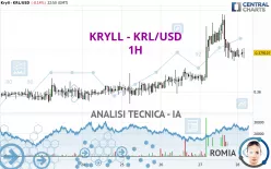 KRYLL - KRL/USD - 1H