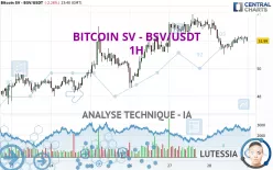 BITCOIN SV - BSV/USDT - 1H