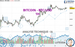 BITCOIN - BTC/USD - 1H