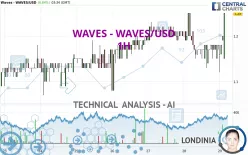 WAVES - WAVES/USD - 1H