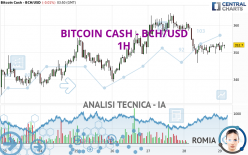 BITCOIN CASH - BCH/USD - 1H