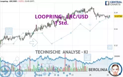 LOOPRING - LRC/USD - 1 Std.