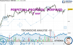 PERPETUAL PROTOCOL - PERP/USD - 1 uur