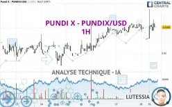 PUNDI X - PUNDIX/USD - 1H