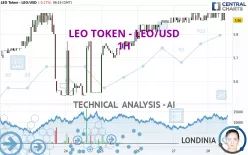 LEO TOKEN - LEO/USD - 1H