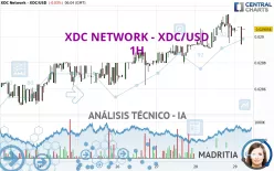 XDC NETWORK - XDC/USD - 1H