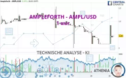 AMPLEFORTH - AMPL/USD - 1H