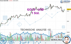 GOLD - USD - 1 Std.