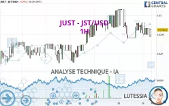 JUST - JST/USD - 1H