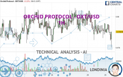 ORCHID PROTOCOL - OXT/USD - 1H