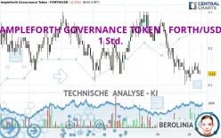 AMPLEFORTH GOVERNANCE TOKEN - FORTH/USD - 1 Std.