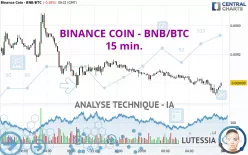 BINANCE COIN - BNB/BTC - 15 min.