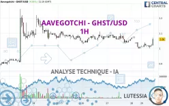 AAVEGOTCHI - GHST/USD - 1H