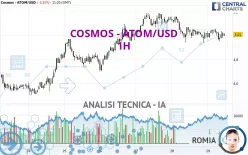 COSMOS - ATOM/USD - 1H