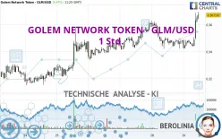 GOLEM NETWORK TOKEN - GLM/USD - 1 Std.