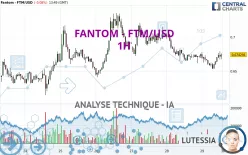 FANTOM - FTM/USD - 1H