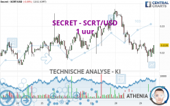 SECRET - SCRT/USD - 1H