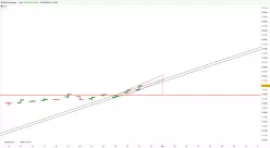 DAX40 PERF INDEX - Giornaliero