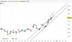 CAC40 INDEX - Journalier