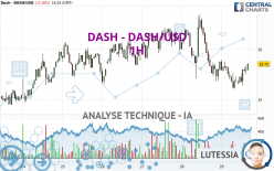 DASH - DASH/USD - 1H