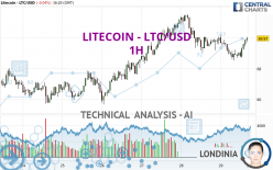 LITECOIN - LTC/USD - 1H