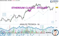 ETHEREUM CLASSIC - ETC/USD - 1H