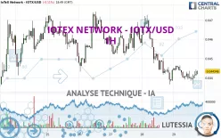 IOTEX NETWORK - IOTX/USD - 1H