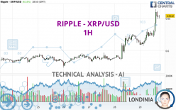 RIPPLE - XRP/USD - 1H