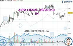 ARPA CHAIN - ARPA/USD - 1H