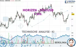 HORIZEN - ZEN/USD - 1 Std.