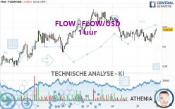 FLOW - FLOW/USD - 1 uur