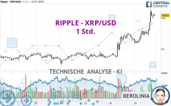 RIPPLE - XRP/USD - 1H