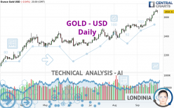 GOLD - USD - Daily