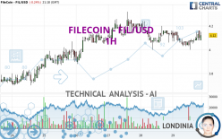 FILECOIN - FIL/USD - 1H