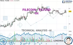 FILECOIN - FIL/USD - 1H