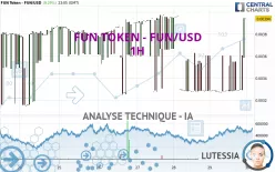 FUN TOKEN - FUN/USD - 1H