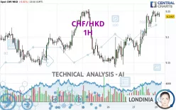 CHF/HKD - 1H