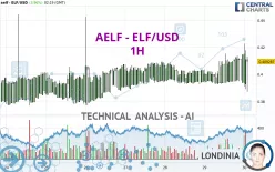 AELF - ELF/USD - 1H