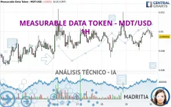 MEASURABLE DATA TOKEN - MDT/USD - 1H