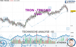 TRON - TRX/USD - 1 uur