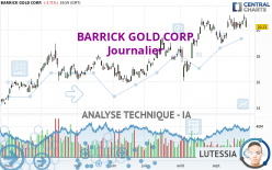 BARRICK GOLD CORP. - Dagelijks