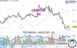 CAD/CHF - 1 Std.