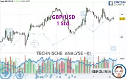 GBP/USD - 1 Std.