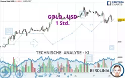 GOLD - USD - 1H