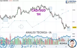 CAD/SGD - 1H