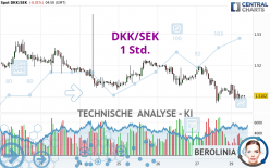 DKK/SEK - 1 Std.