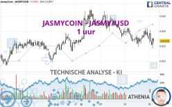 JASMYCOIN - JASMY/USD - 1 uur